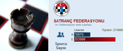 Türkiye Satranç Federasyonu Lisansı Bilgi Sistemi